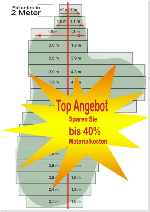 Teichfolie nach Rastermass